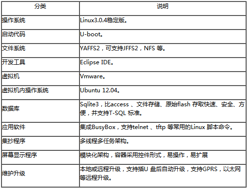 軟件設計資源.png