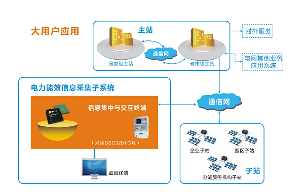 大用戶應(yīng)用.png