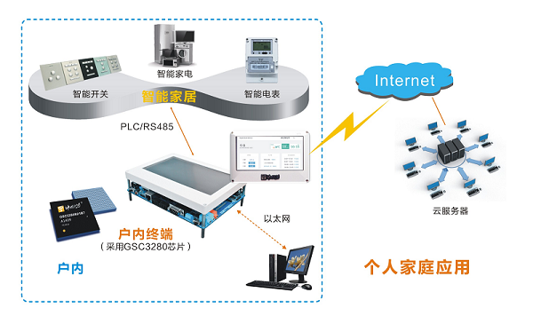 個(gè)人家庭應(yīng)用.png