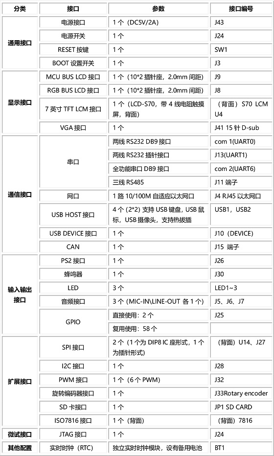 GSC3280開(kāi)發(fā)板 主要接口-1 拷貝.jpg