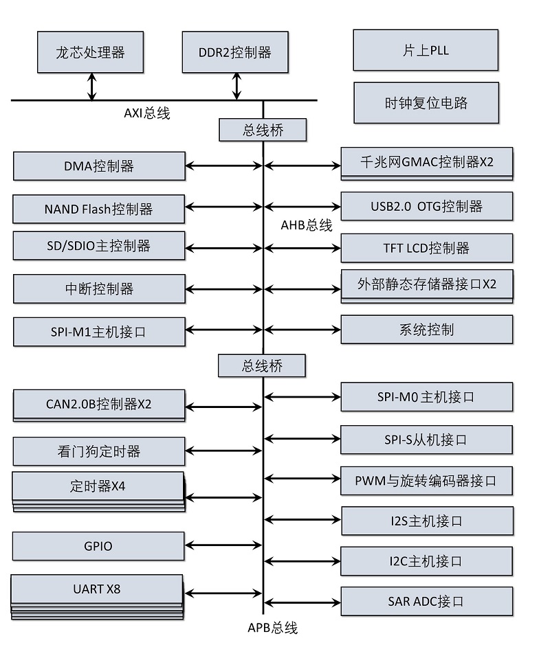 架構(gòu).jpg